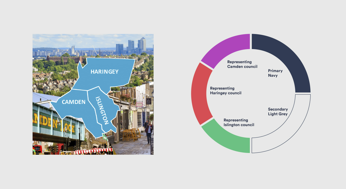 Shared Digital - Connecting London’s Councils